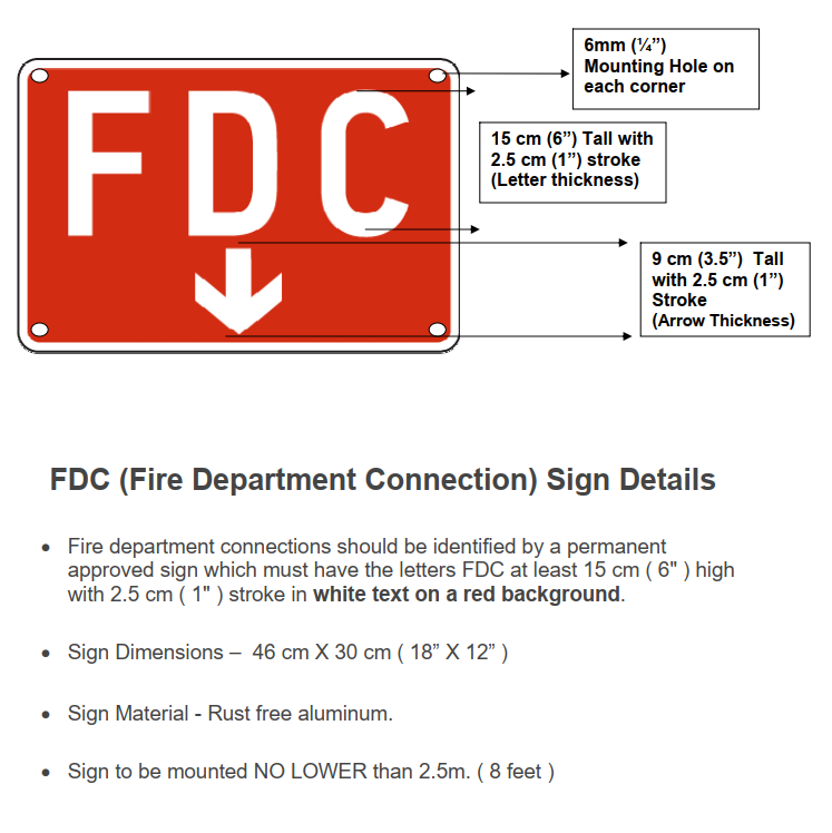 Fdc Test Header Sign SIGN-037-EA -FDC Sign - 18 x 12 - Rust Free Reflective Aluminum – YEG ...